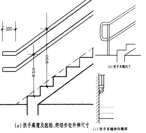 樓梯每階高度